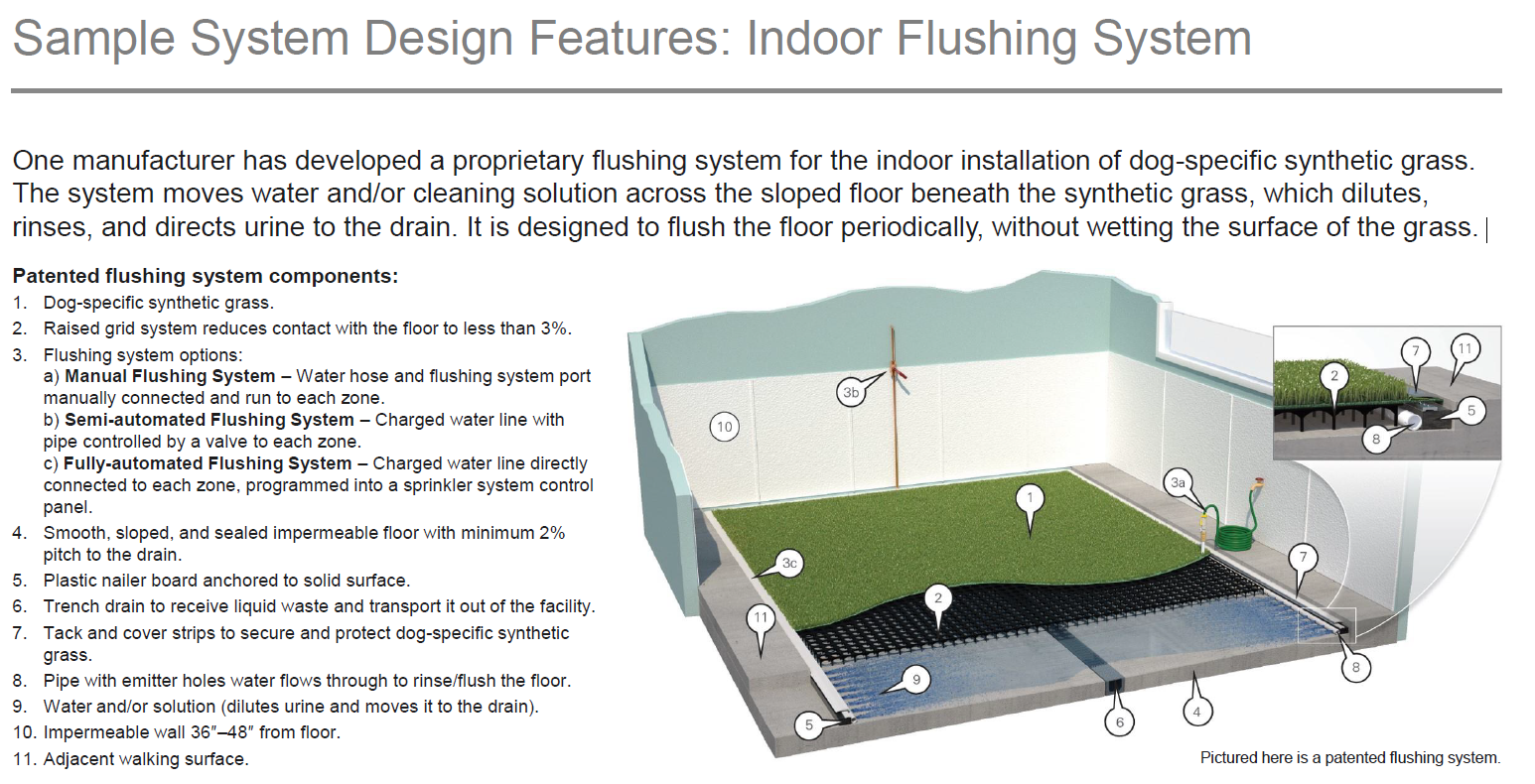 Flushing+System+Sample+System+Design